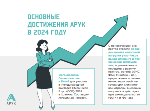 АРУК Отчет о деятельности ассоциации за 2024 год АРУК Отчет о деятельности ассоциации за 2024 год
